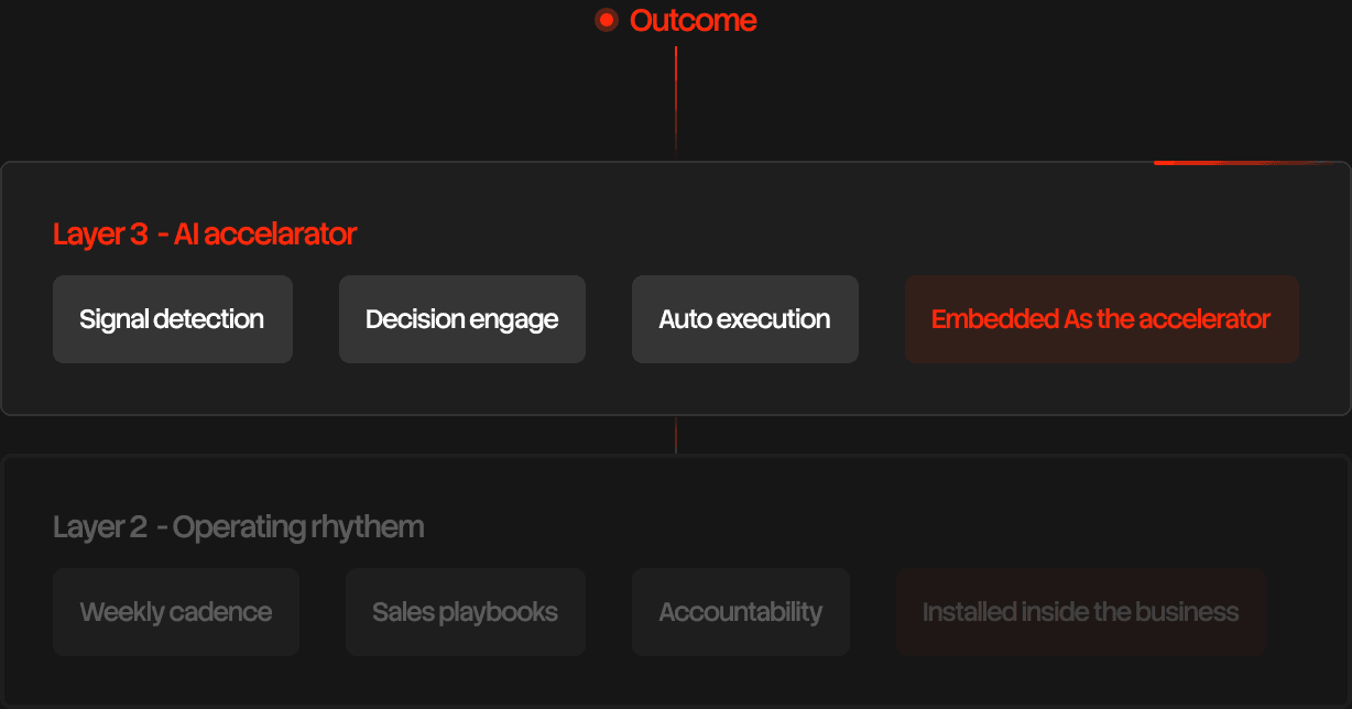 Transformation AI diagram