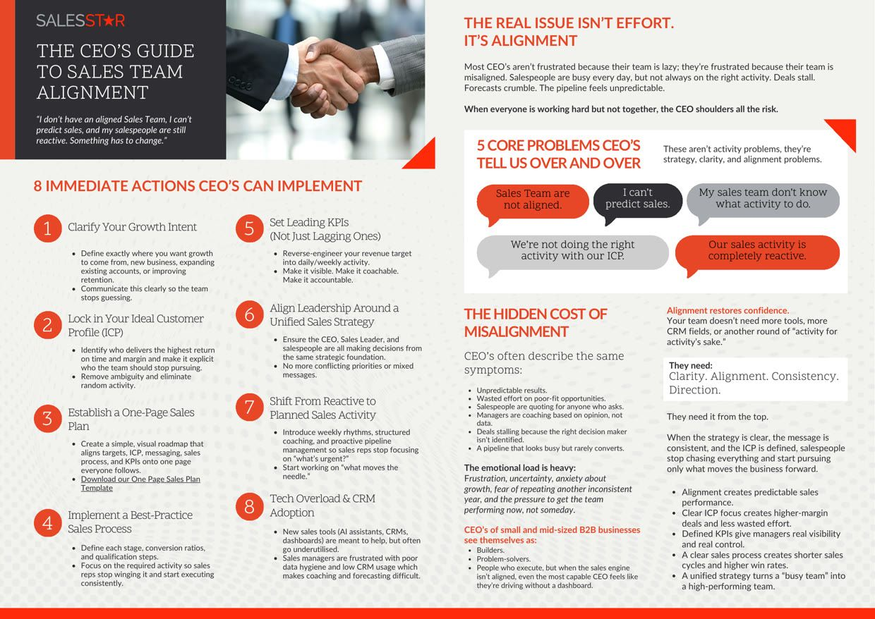 A CEO and sales leaders aligning on plan