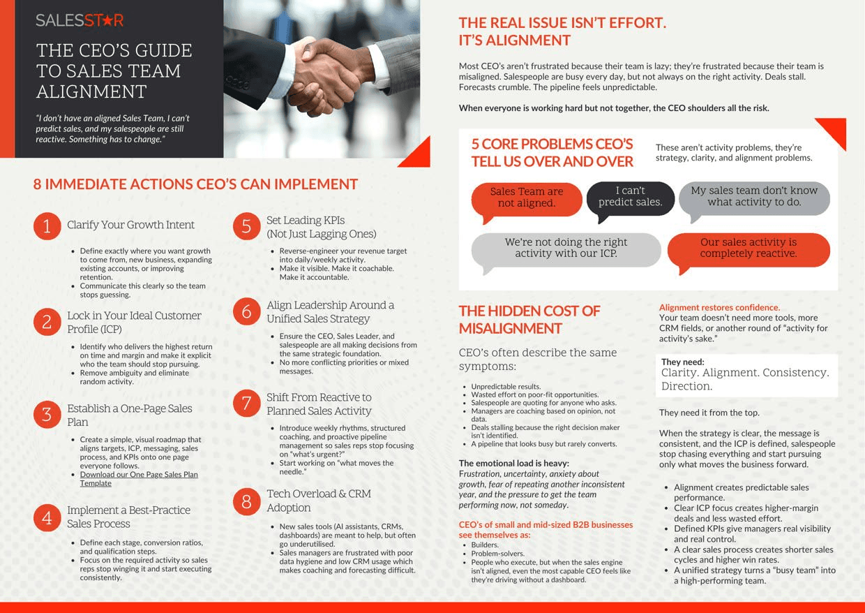 A CEO and sales leaders aligning on plan