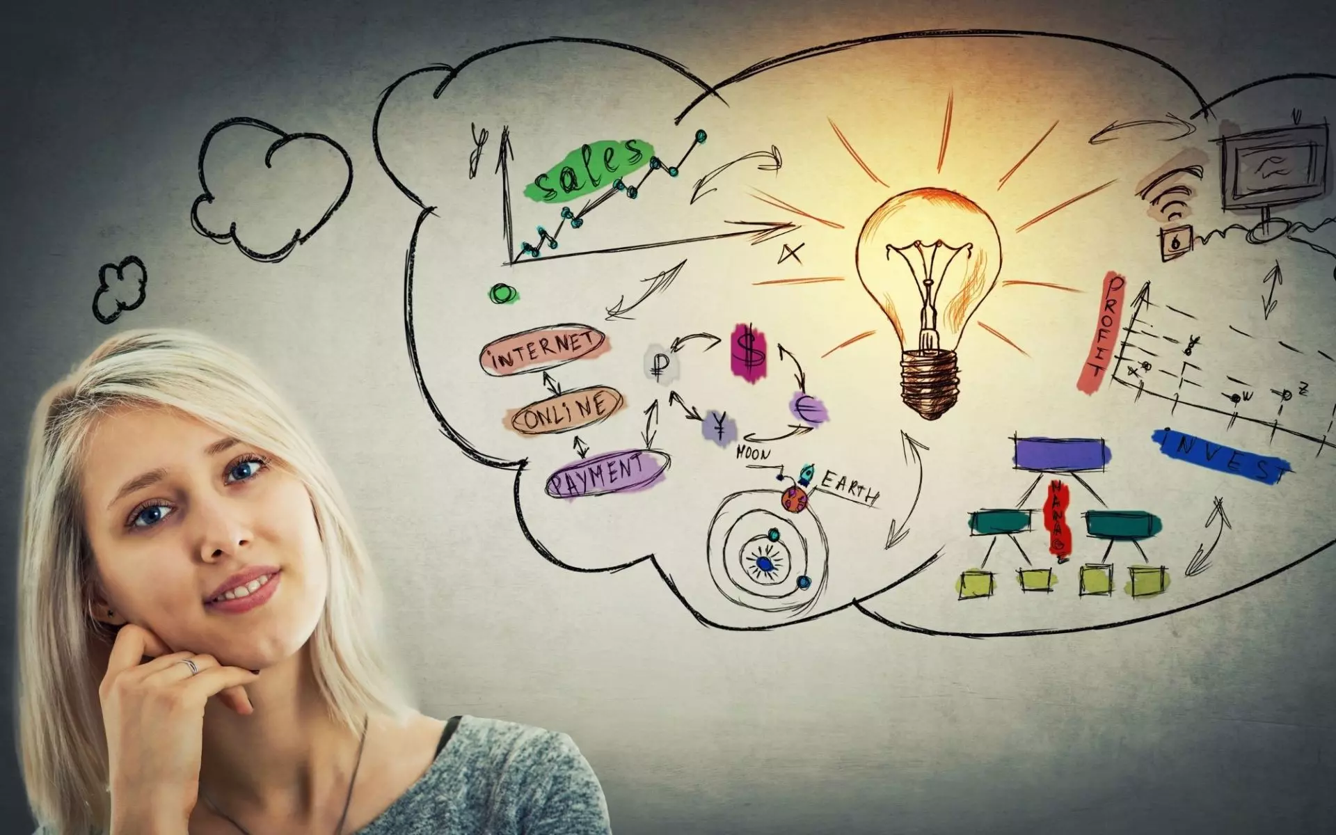 How to Develop a Sales Process 4 steps you need to know