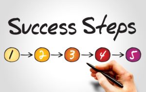 steps to a successful sales process