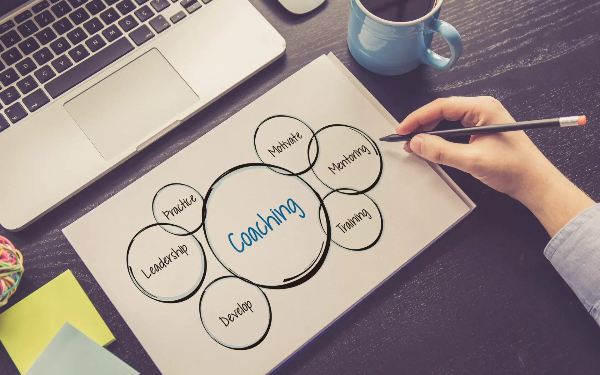 Are sales teams coachable, sales coaching
