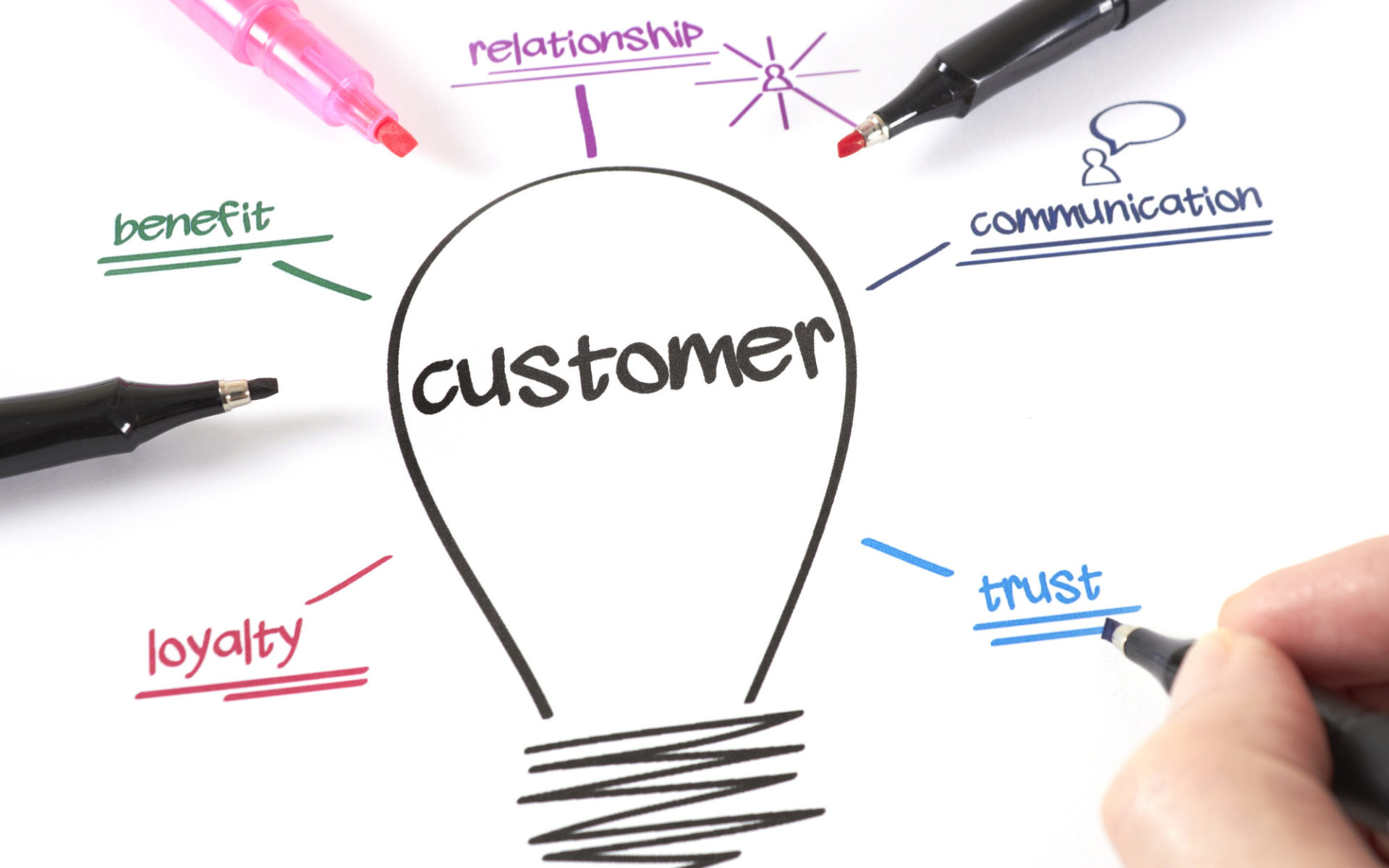 Blog How to Increase customer retention