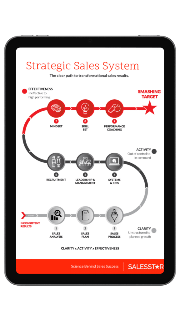 strategic sales system