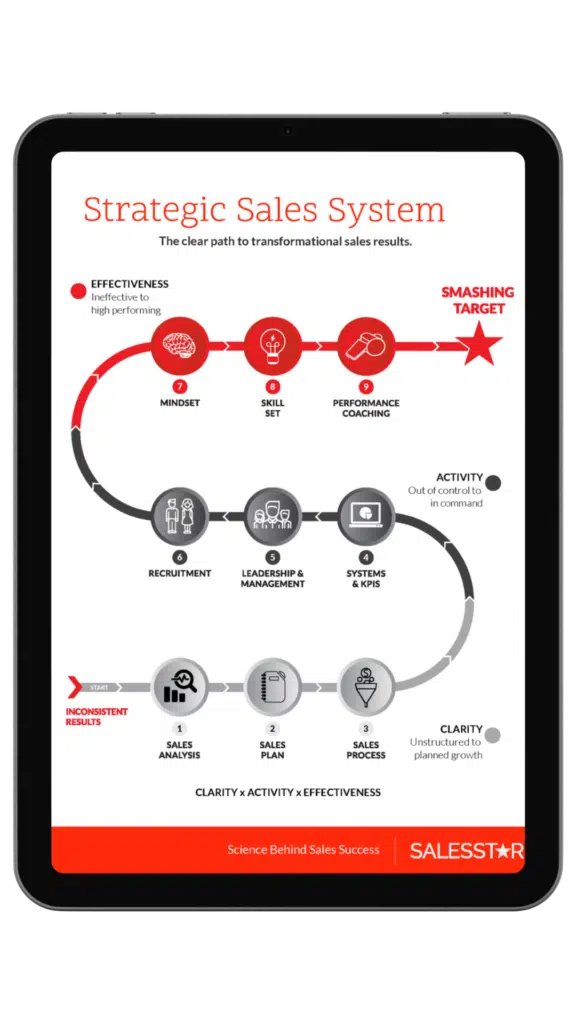 strategic sales system