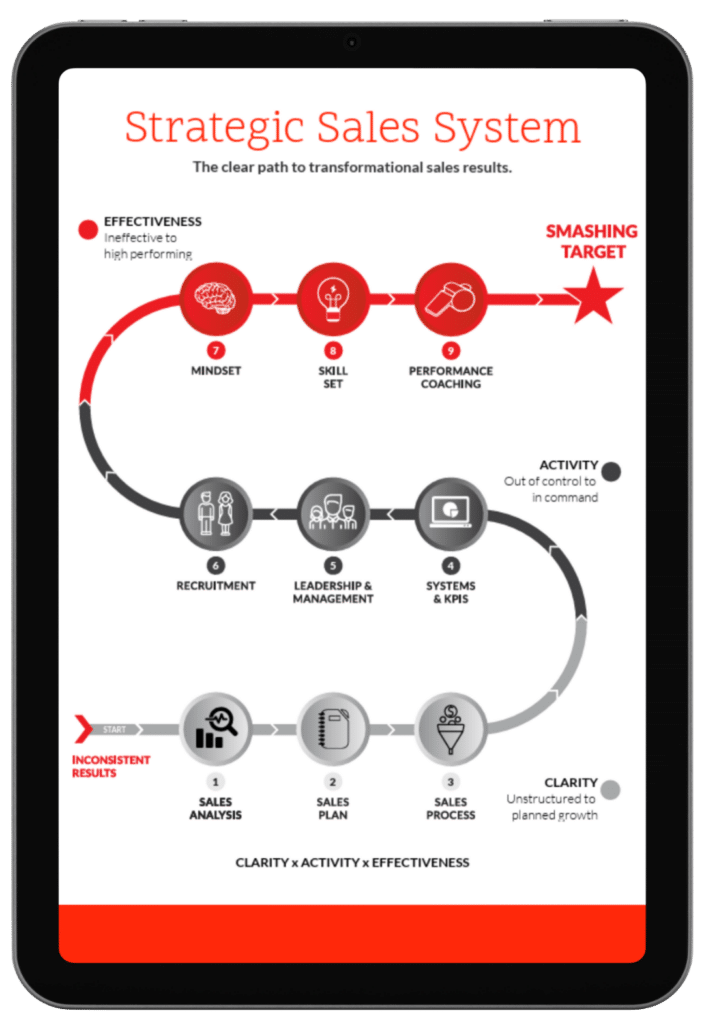 Strategic Sales System