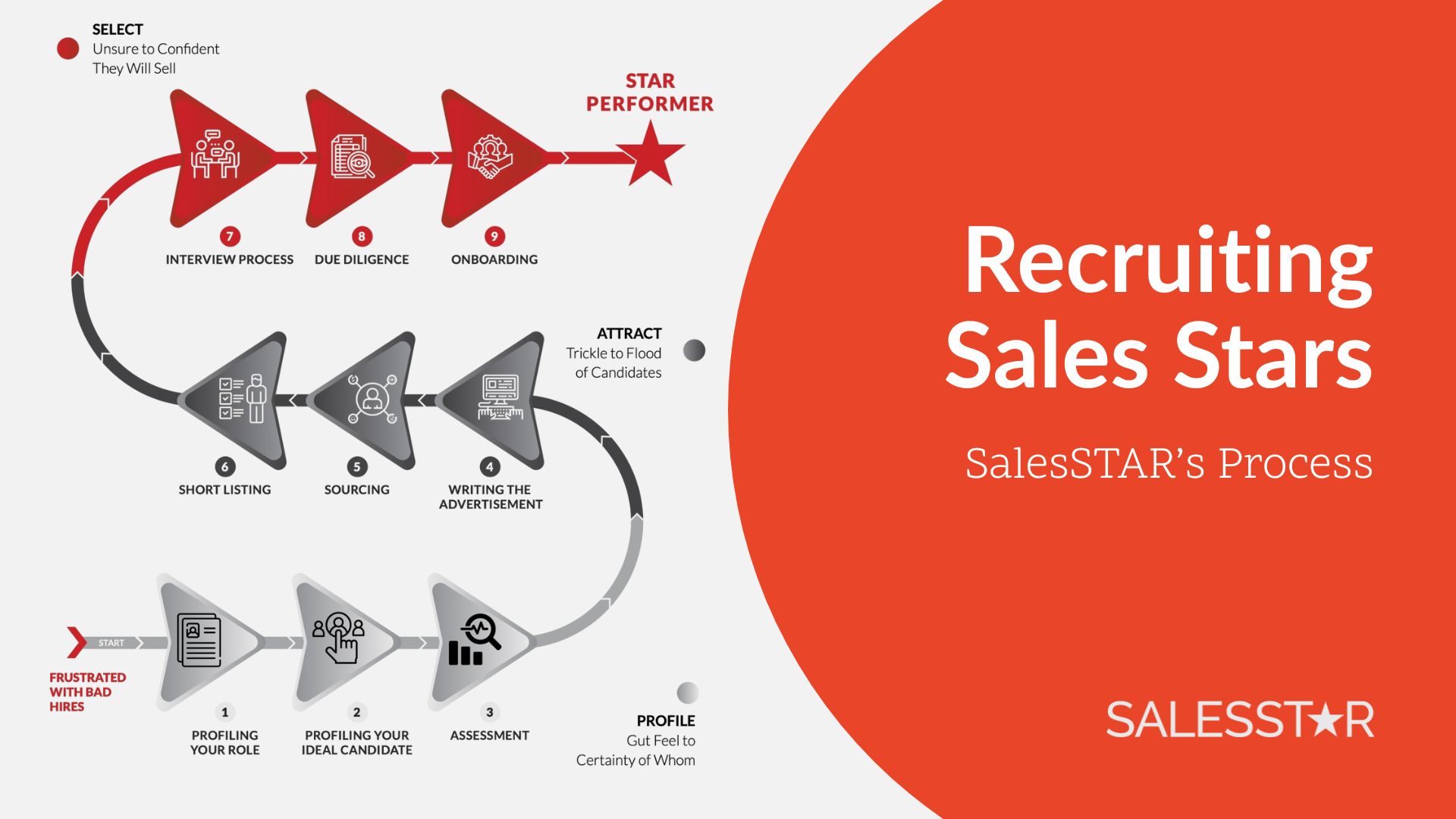 Recruiting Sales Stars
